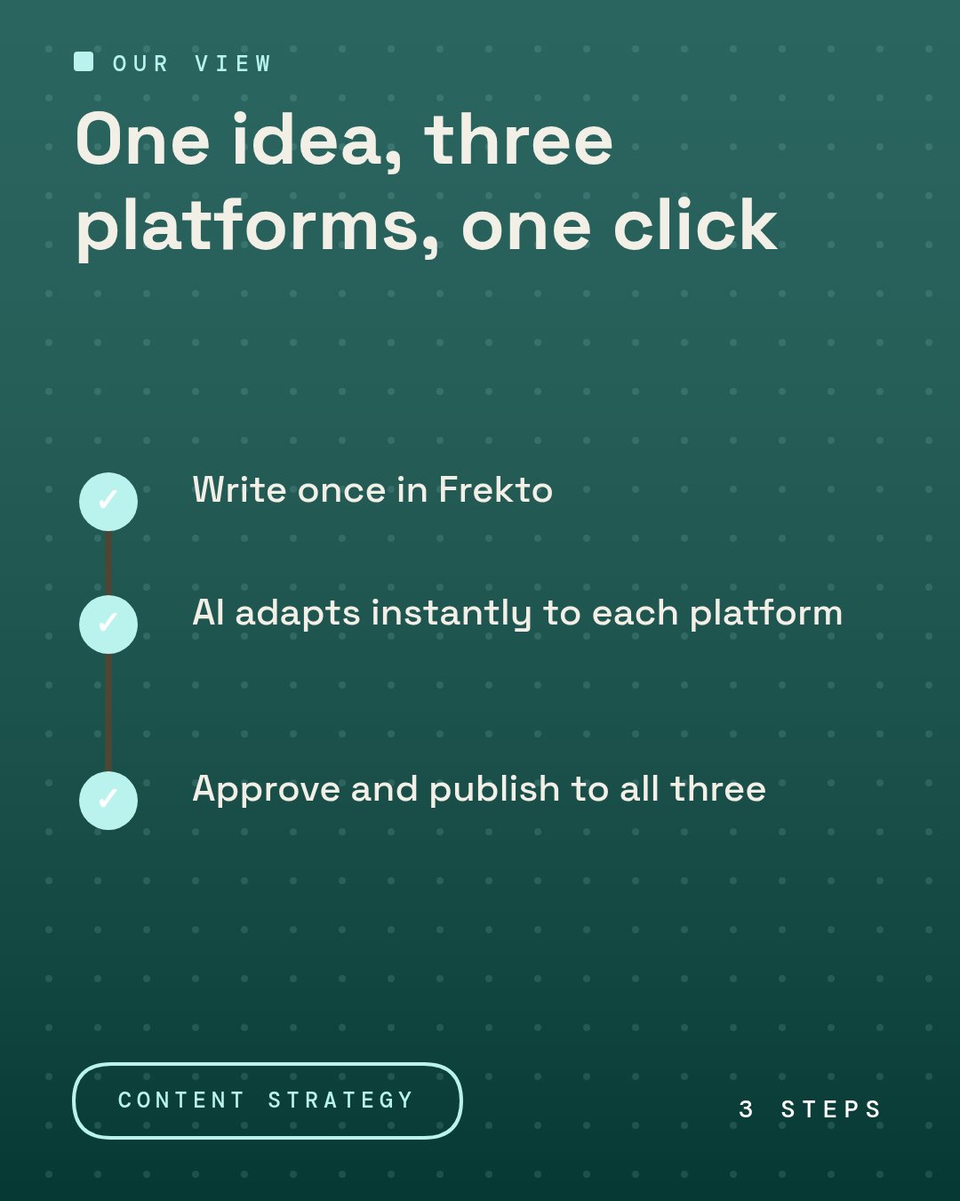 Can I use one piece of content across Instagram, LinkedIn, and Facebook? Angle: We think platform-native resiz — One idea. Three platforms. One click. Instead of rewriting…