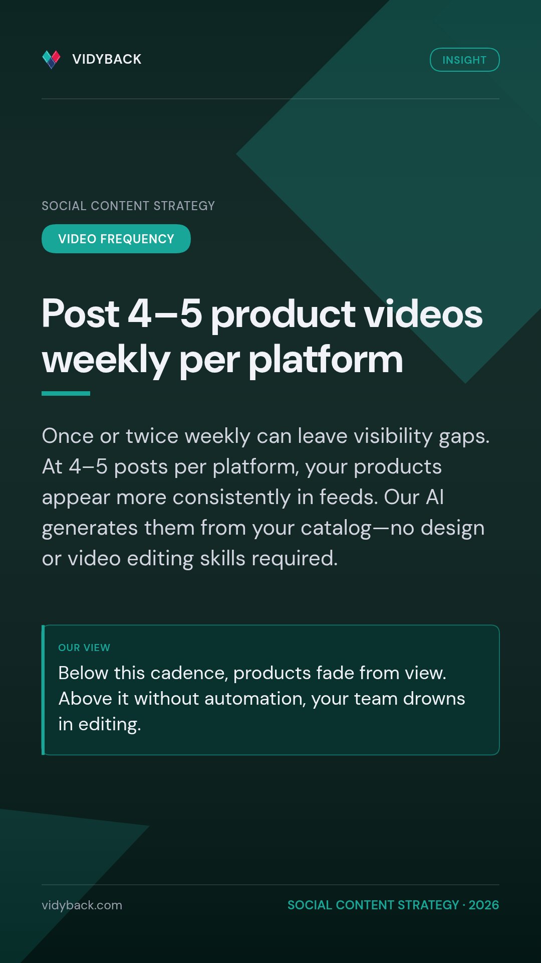 How often should small brands post product videos per week. Angle: We think 4-5 times weekly per platform is t — 4–5 product videos per week per platform helps maintain consistent…