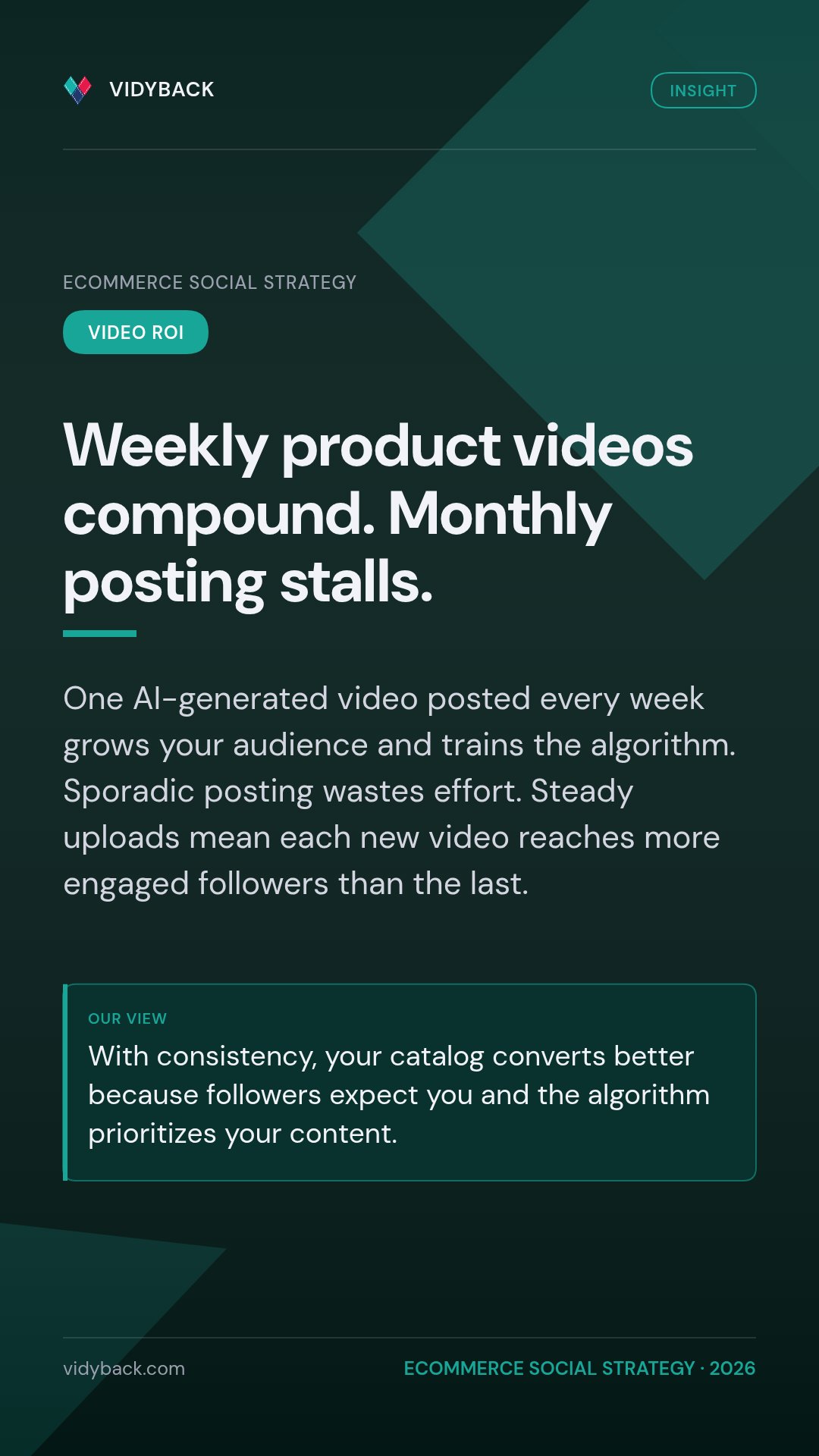 What ROI to expect from consistent product video posting. Angle: We think steady video output builds compoundi — One video a week compounds. One video a month may stall momentum.…